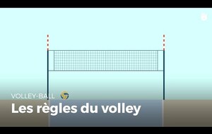 Les règles
